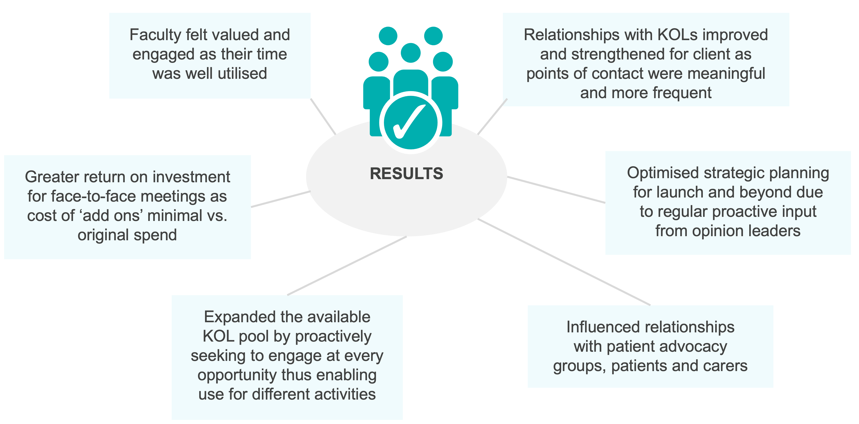 Proactive strategy3-TM